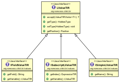 l values