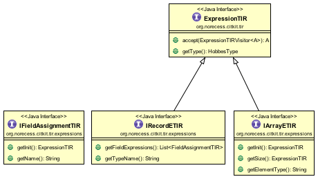 records and arrays