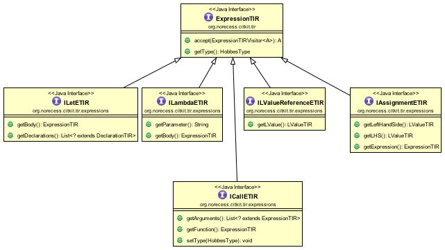 variables and functions